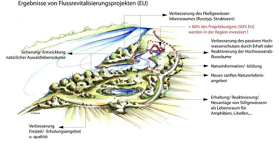 Illustration Altarm