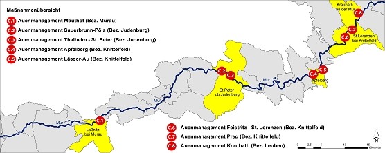 Maßnahmenübersicht